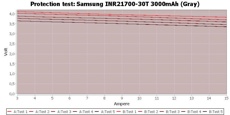 samsung 21700 battery