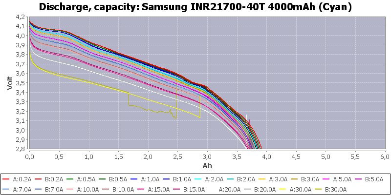 samsung 40t inr21700