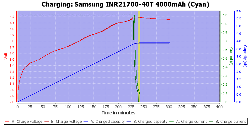 samsung 21700 cells