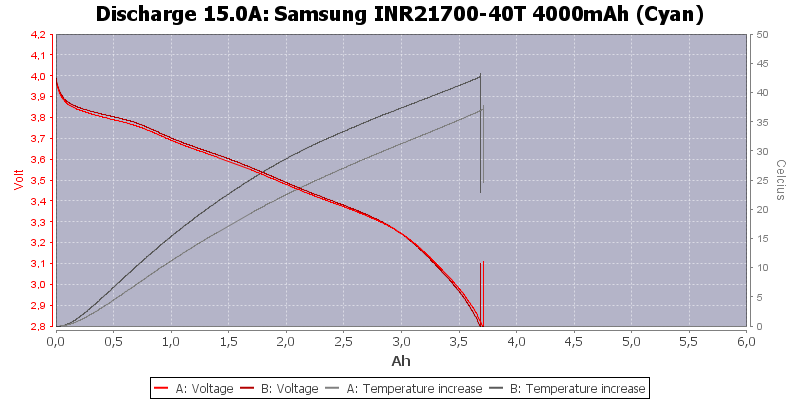 21700 battery 4000mah