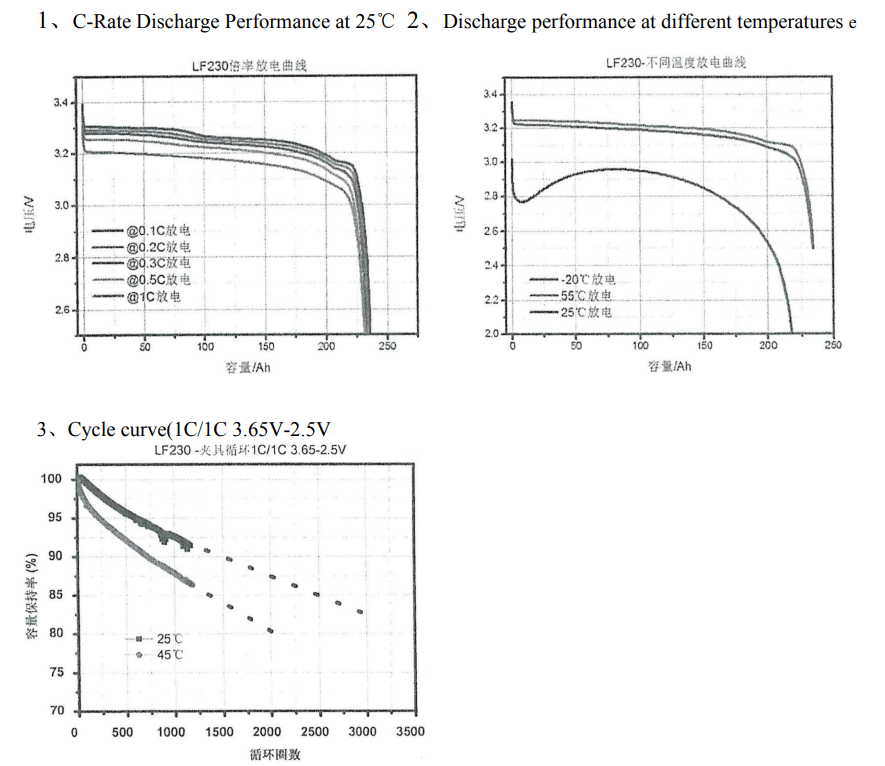 3.2v 230ah Lifepo4 Battery charge and discharge