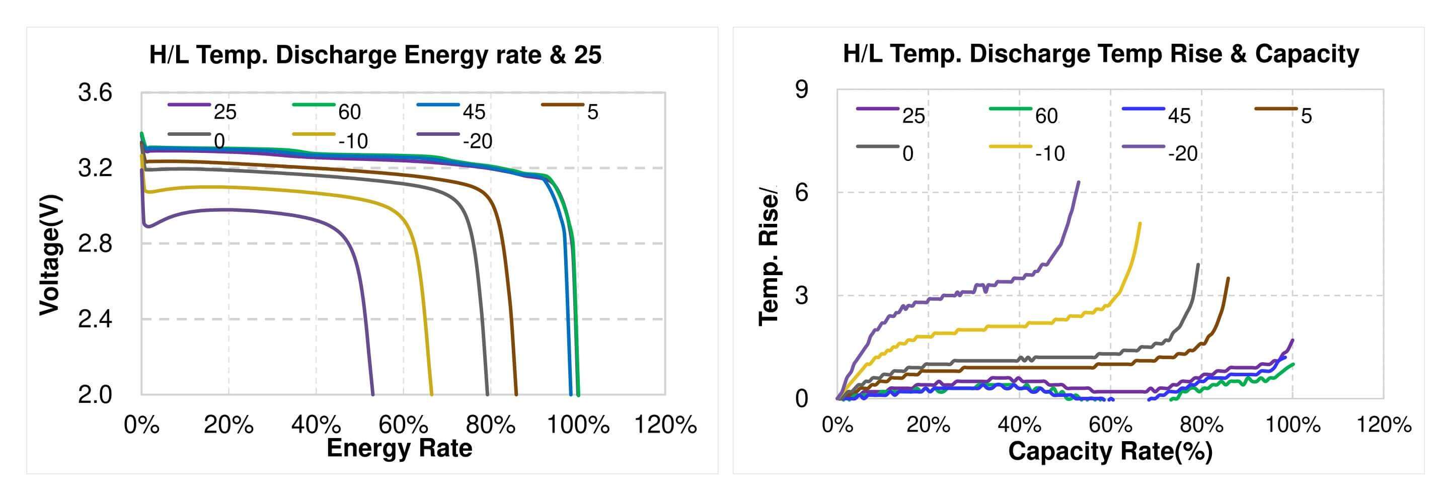 3.2v 280ah lithium iron phosphate battery cell Internal Resistance (DCR) & HPPC Power