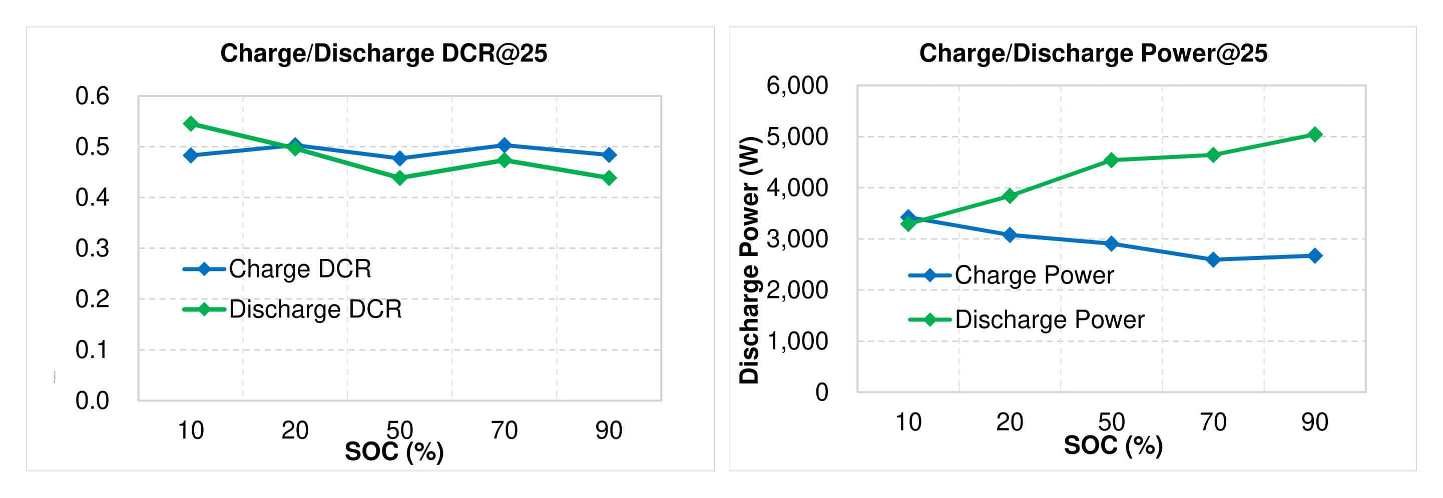 3.2v 280ah lithium iron phosphate battery cell Cycle Performance