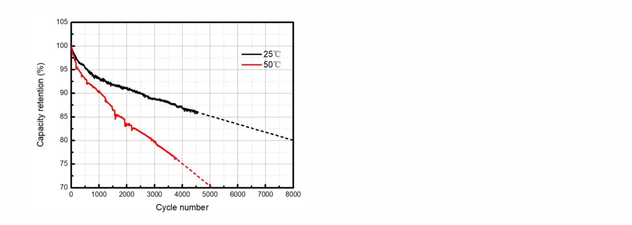 3.2v 50ah lithium iron phosphate battery cell Charge and Discharge Diagram