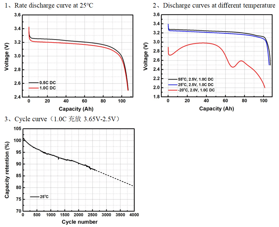 EVE 3.2v 105ah Lifepo4 Battery Charge and Discharge Diagram