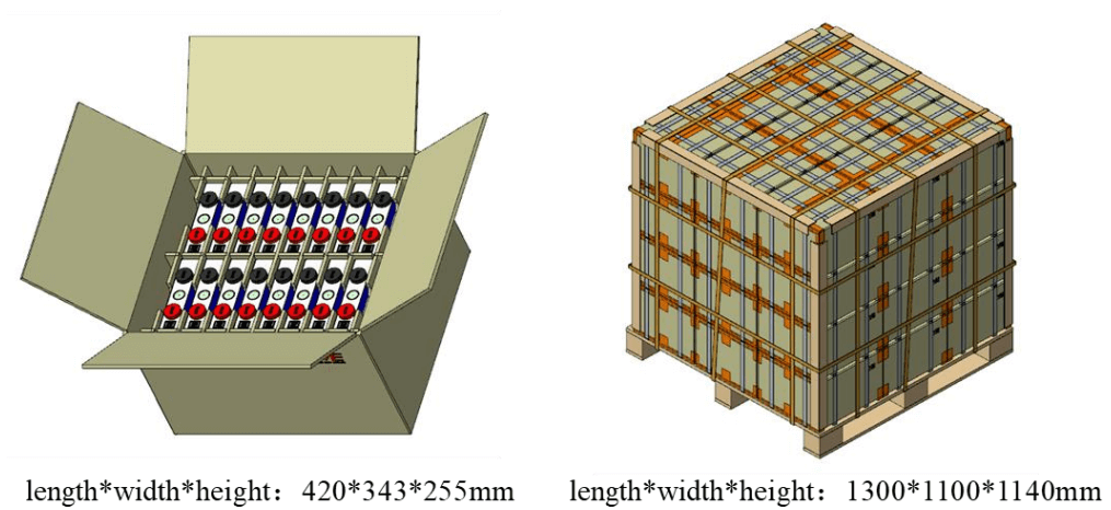 EVE 3.2v 105ah Lifepo4 Battery Packaging Logistics