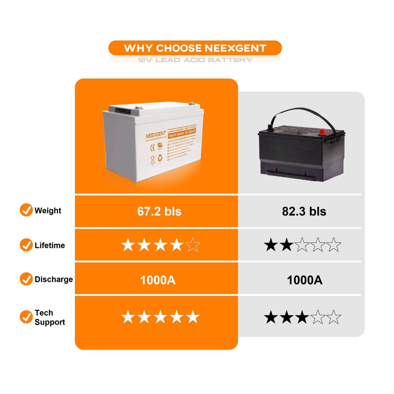 100ah lead acid battery price