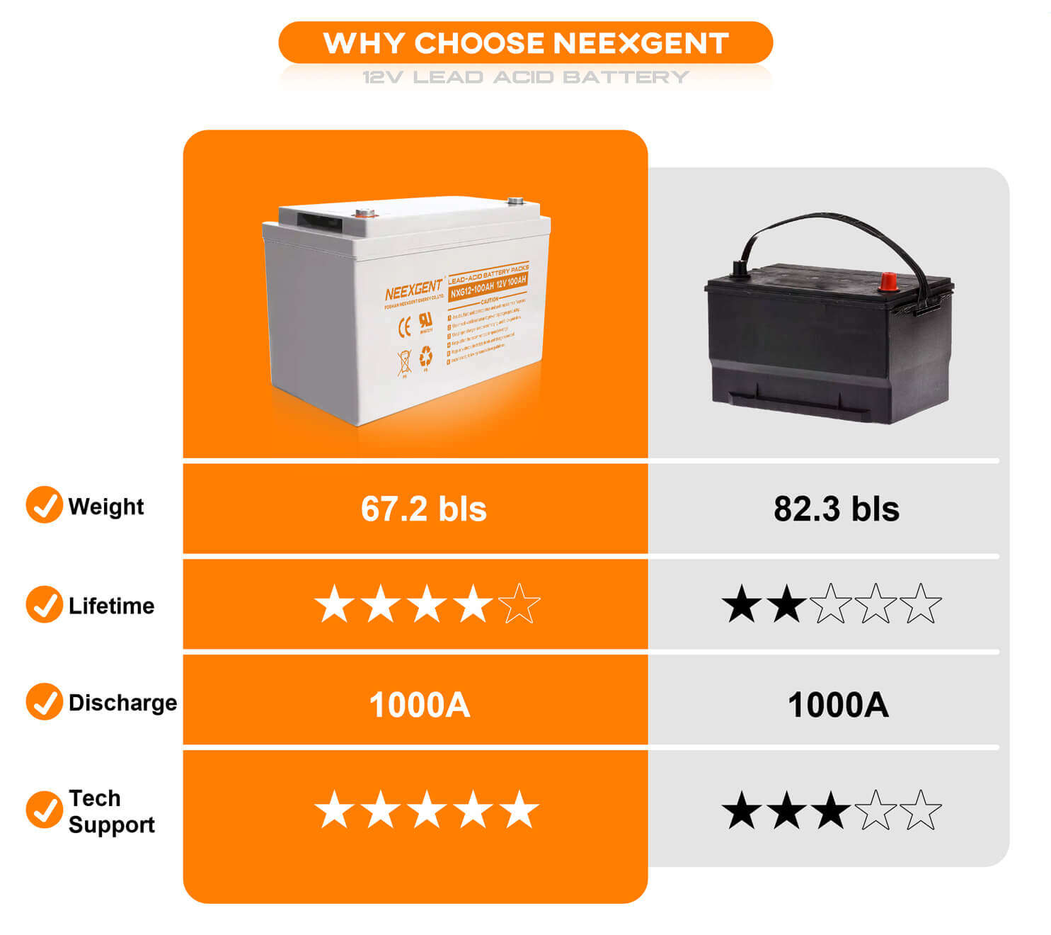 12v 100ah lead acid battery pack