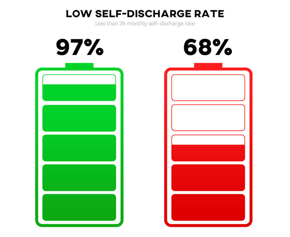 12v 50h lead acid battery