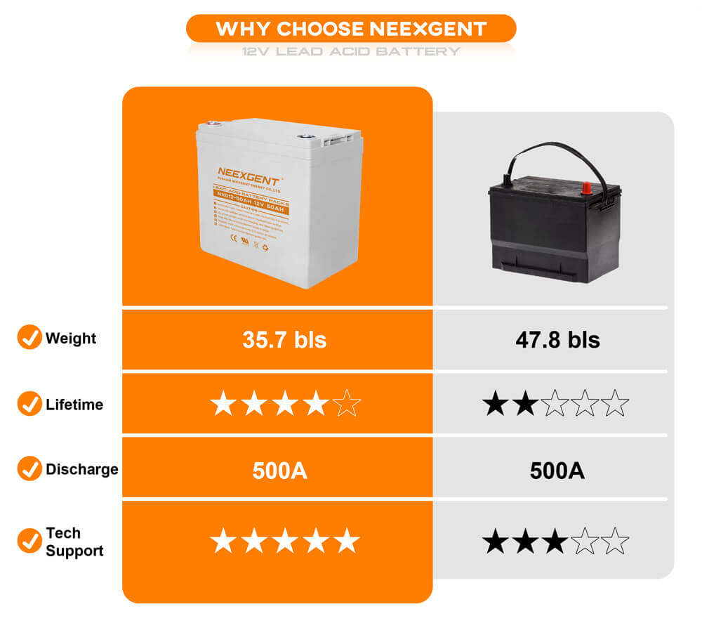 12v 50h Lead acid battery factory