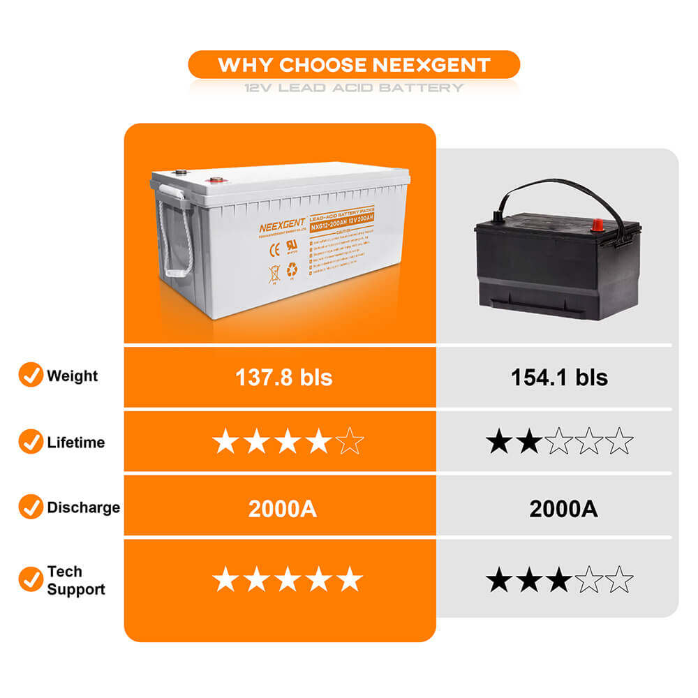 12v lead acid battery pack