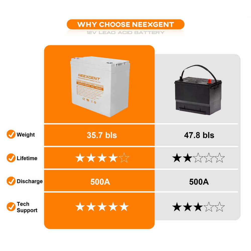 50ah lead acid battery price