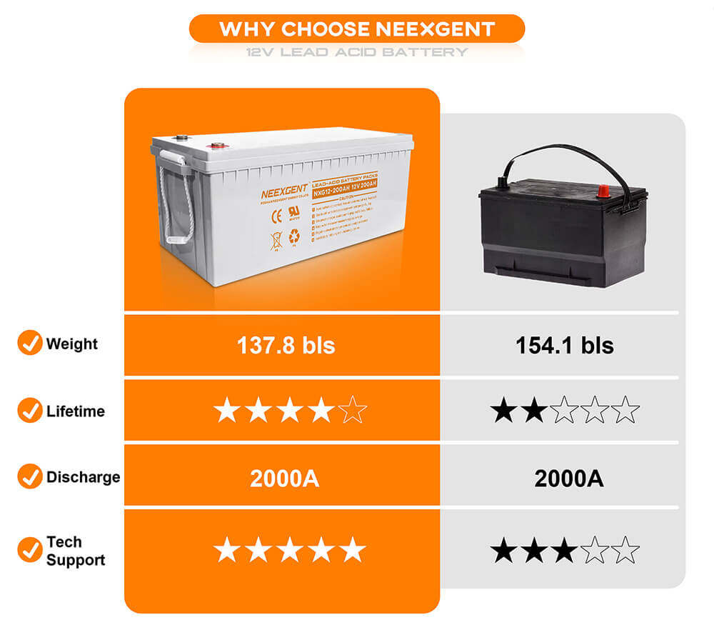 Lead acid battery factory