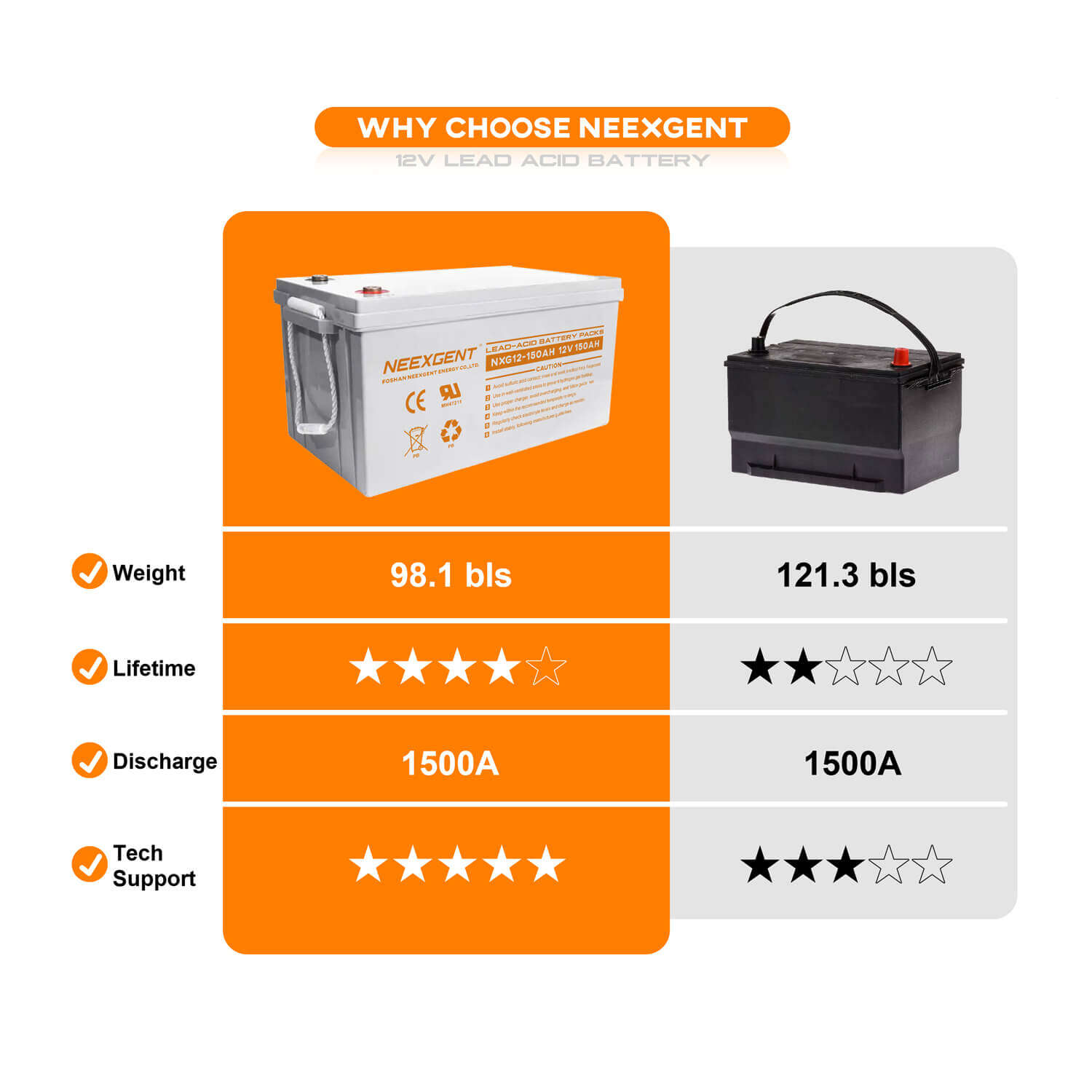 150ah lead-acid battery pack