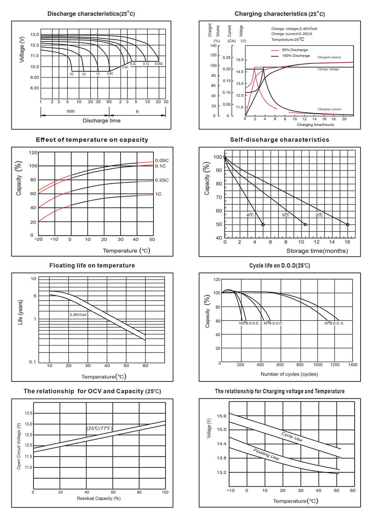 12v 20ah lead-acid battery pack chargedischarge diagram