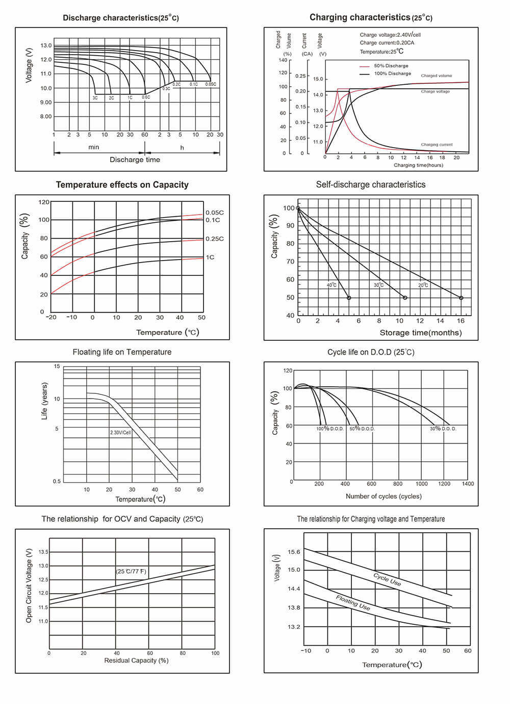 12v 80ah lead-acid battery pack charging and discharging diagram