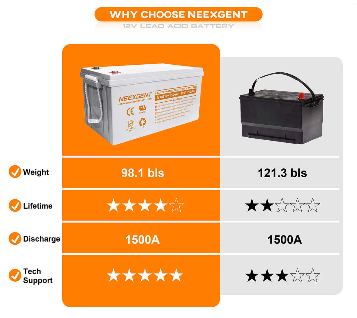 12v 150ah Lead acid battery factory