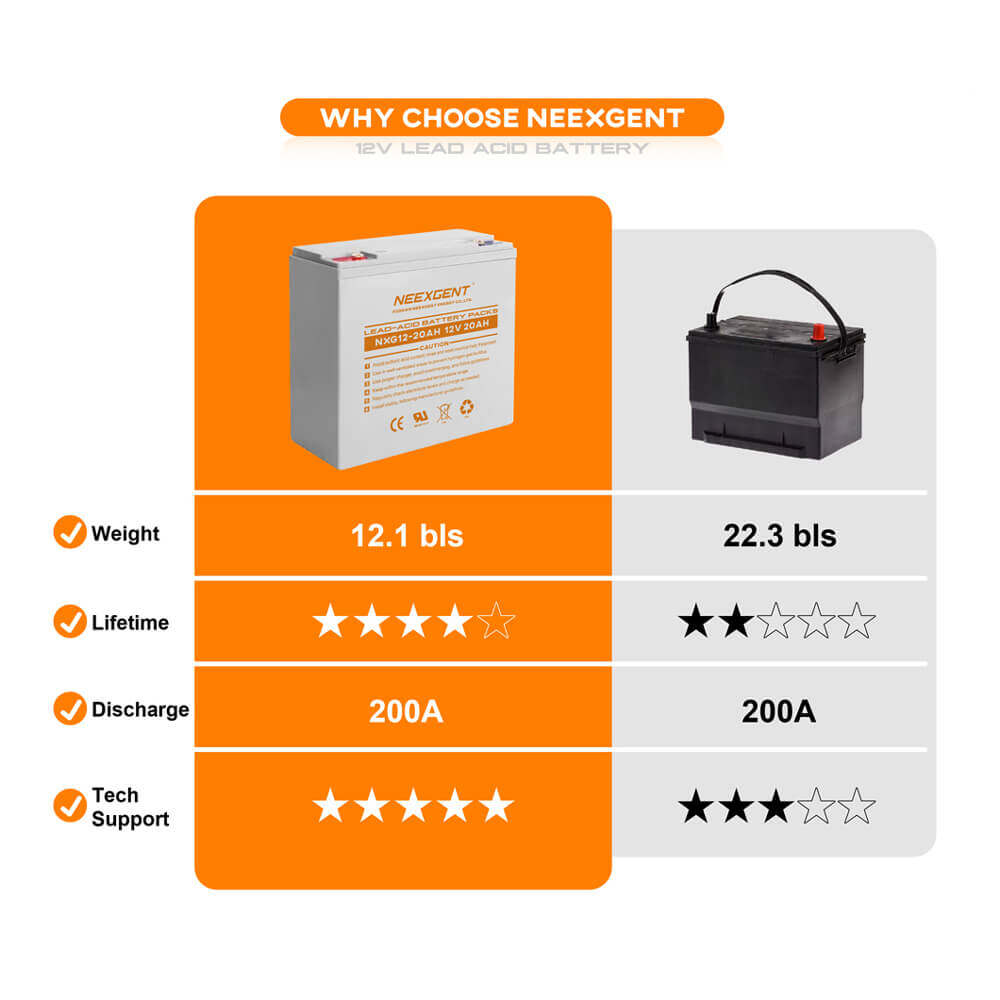 20ah lead acid battery