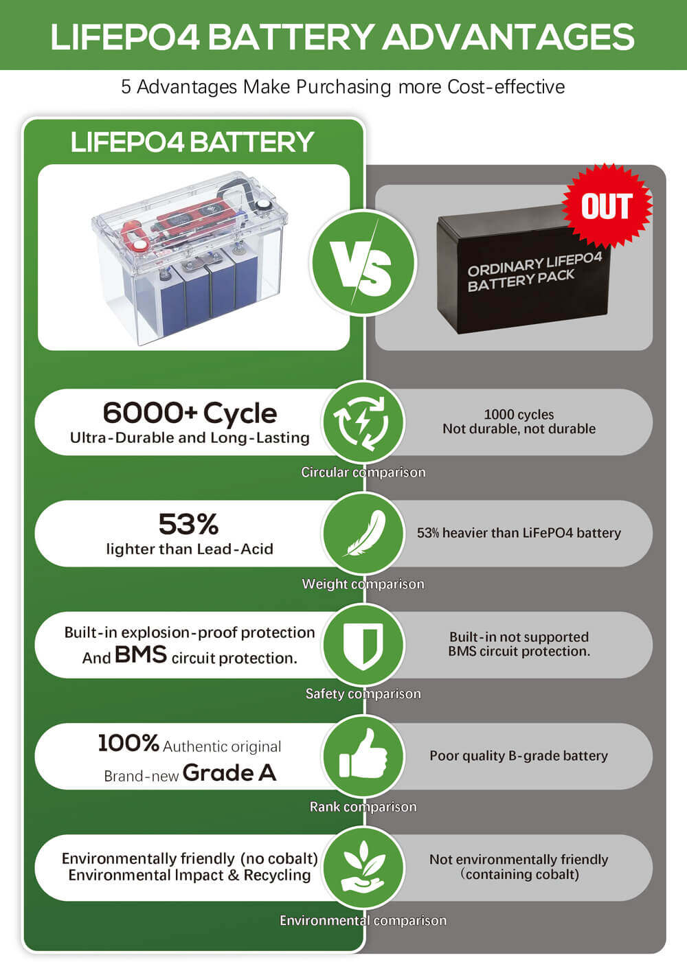 12.8v LiFePO4 battery pack