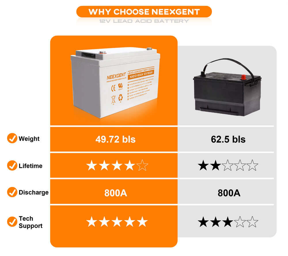 agm lead acid battery 12v 80ah