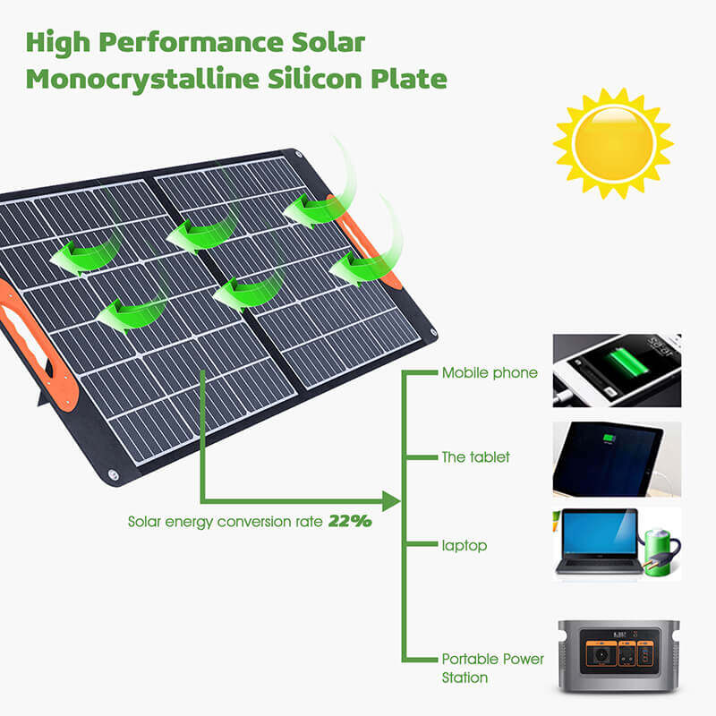 australia folding solar panels
