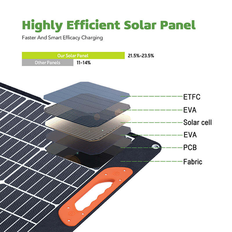 australia portable solar panel