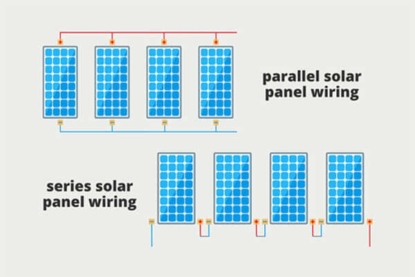 Understanding Solar Panels in Series vs in Parallel Configurations