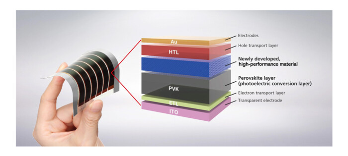 Key Advantages of Perovskite Solar Panels