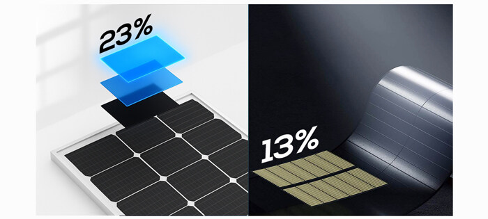 Monocrystalline and Thin-Film Solar Panels Efficiency