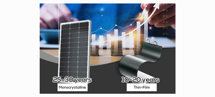 Monocrystalline vs Thin-Film Durability and Lifespan