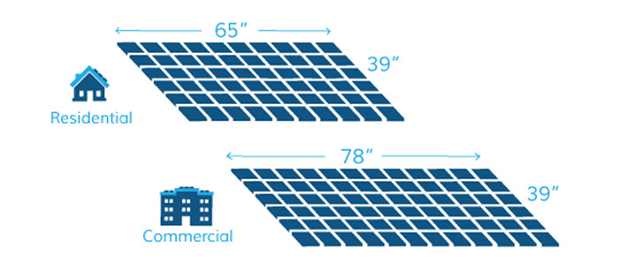 Panel Design and Efficiency
