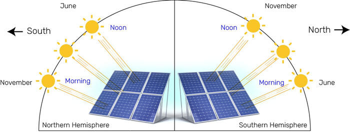 Sun Path Diagram