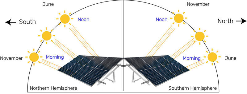 Best Angle for Solar Panels
