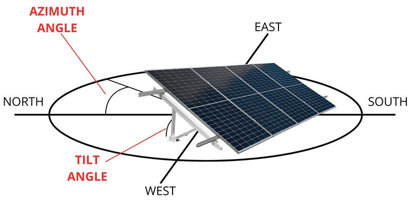 Best Angle for Solar Panels