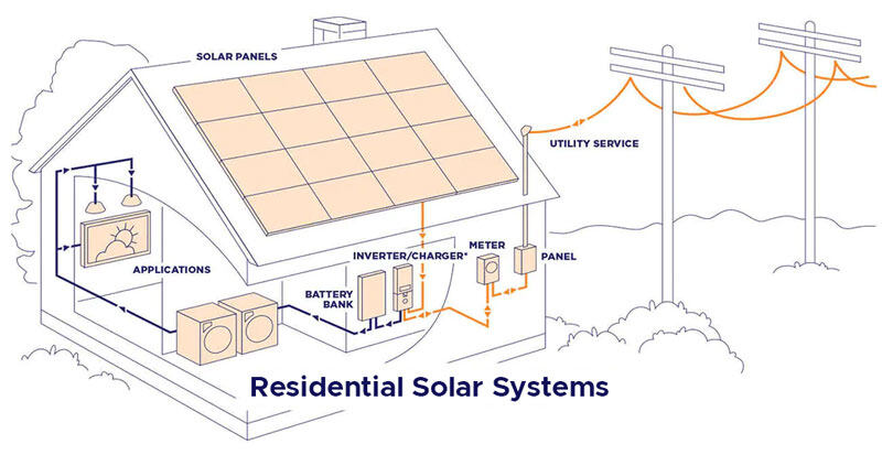Residential Solar Systems