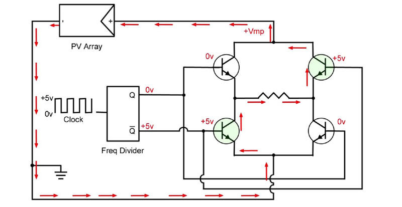 Solar Inverters H-Bridge Topology