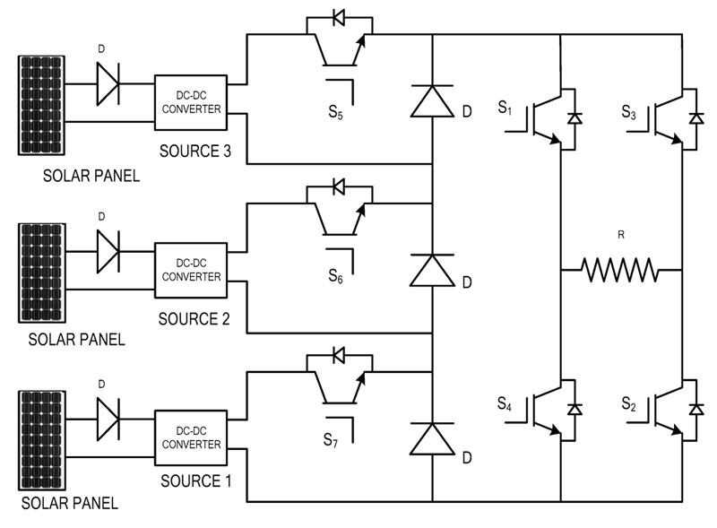 Solar Inverters Multilevel Inverters