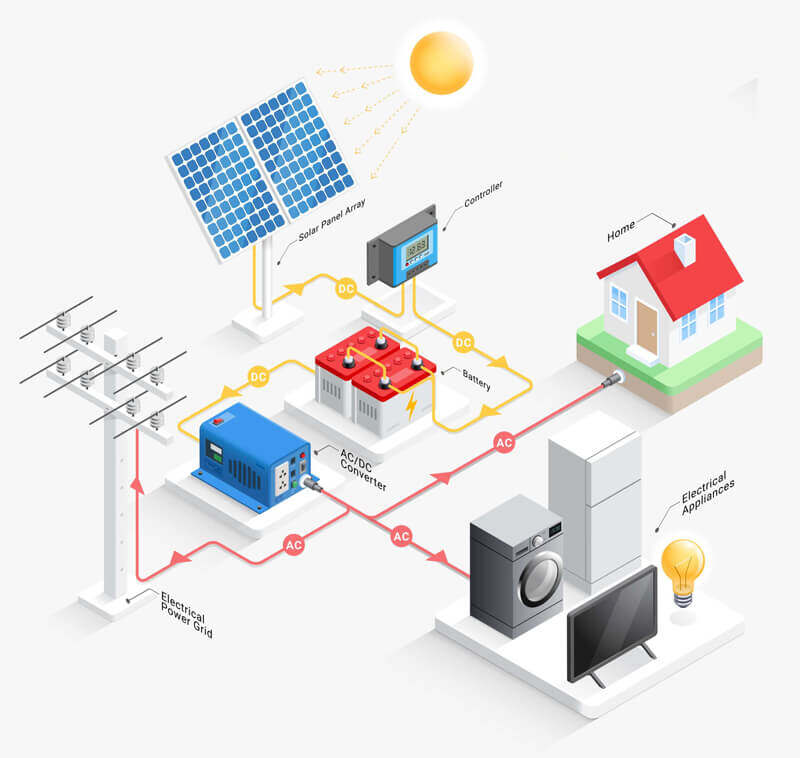 Solar Energy