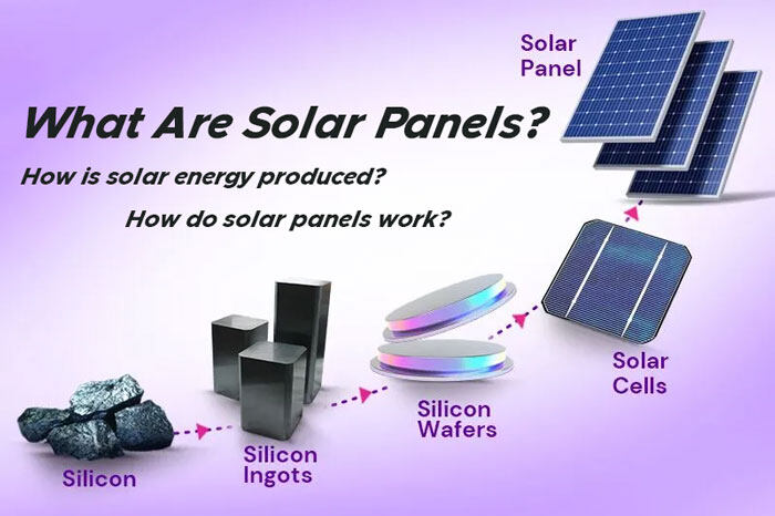 What Are Solar Panels?