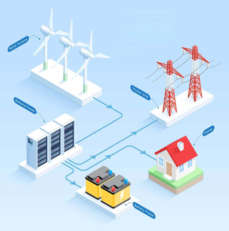 Wind Energy
