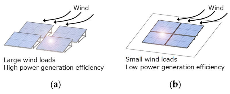 Wind load is a critical factor in solar panel mounting