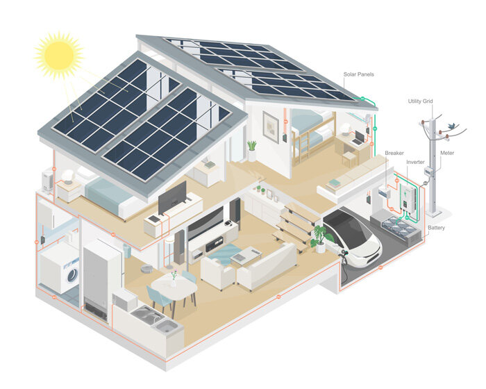 solar energy system