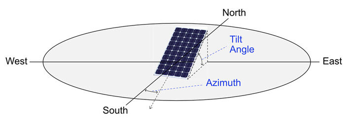 Tilt Angle of Solar Panels