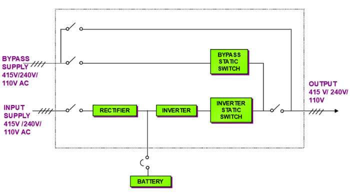 UPS selection workflow diagram