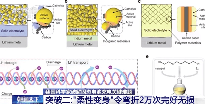 A Polymer Skeleton That Bends Without Breaking