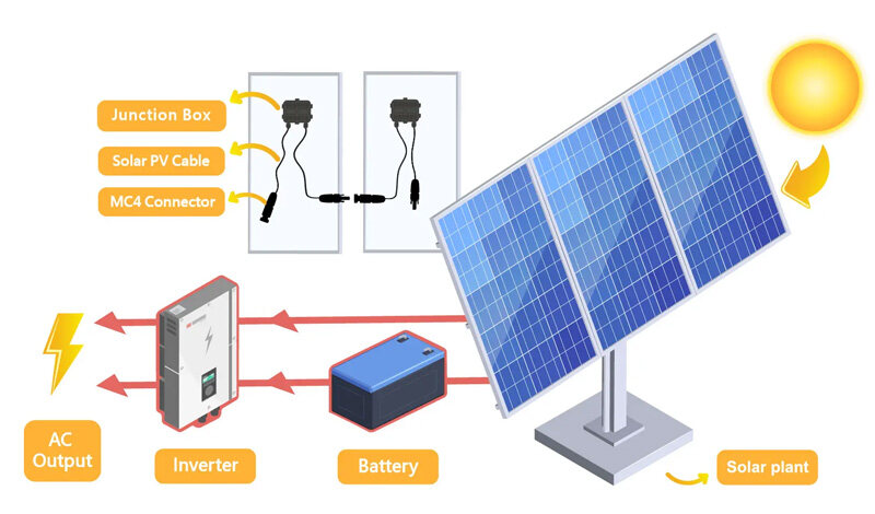Solar Panel Combination System