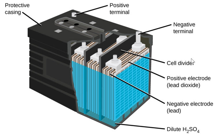 Types Lead–Acid Batteries