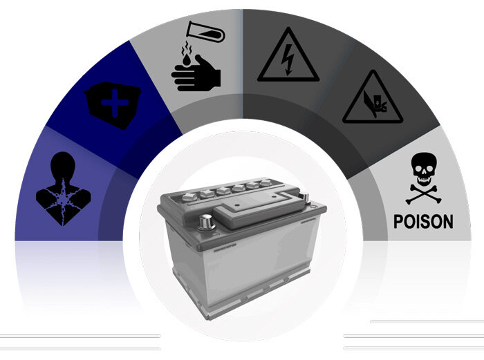 Safety Issues of Lead-Acid Batteries
