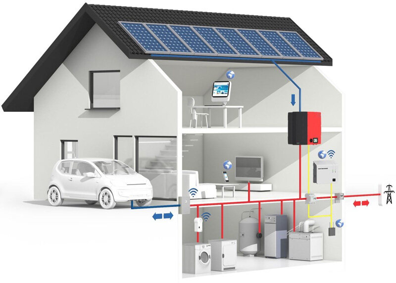 solar energy system for home