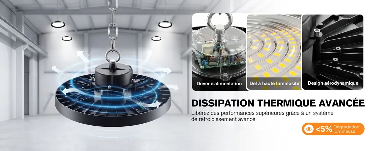 Détails du high bay modèle HJ